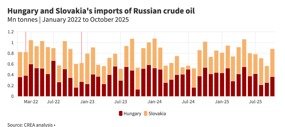 screenshot 2026 02 25 at 14 34 18 crea ru analysis four years of invasion 24.02.2026 crea ru analysis four years of invasion 24.02.2026.pdf